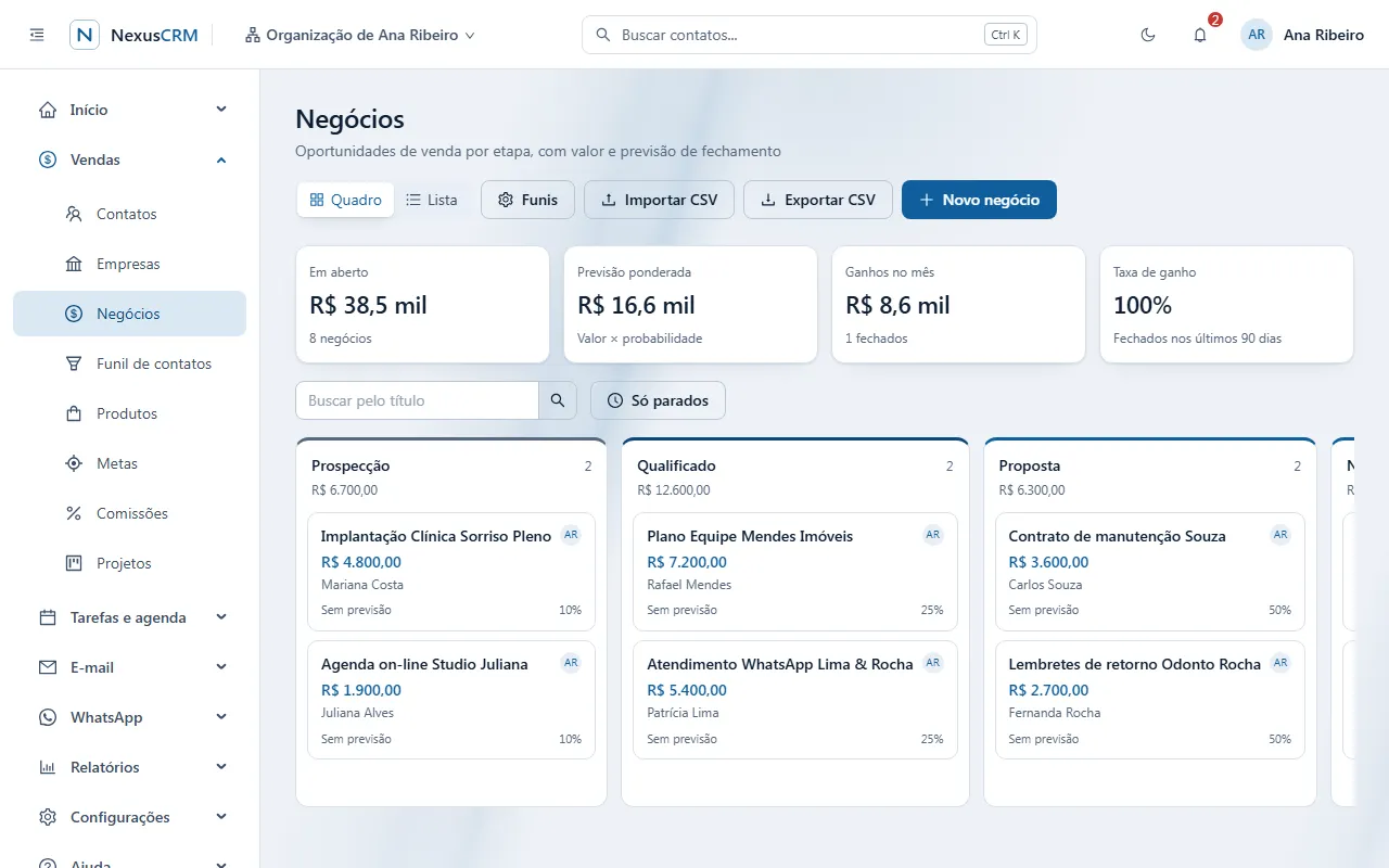 Quadro de negócios do NexusCRM com as etapas Prospecção, Qualificado e Proposta, o valor de cada negócio e os totais em aberto